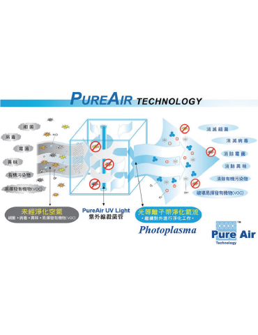 PureAir P 100 Photoplasma Air Purifier