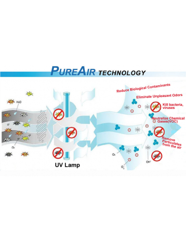PureAir P 300 光等離子空氣淨化機